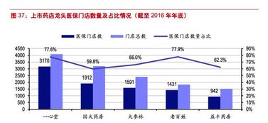 怎么加盟益丰药房赚钱？全面解读加盟流程与盈利秘诀！