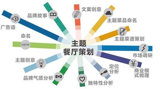 餐饮品牌私人运营策划全攻略