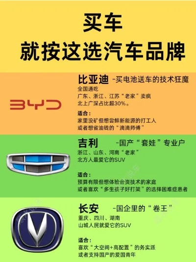 汽车品牌选择指南
