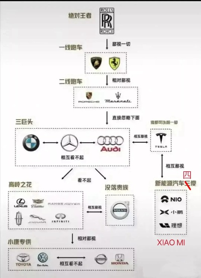汽车品牌选择指南