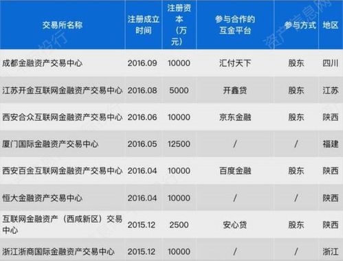 揭秘北京微信分付提现那些事儿，风控背后的故事与案例