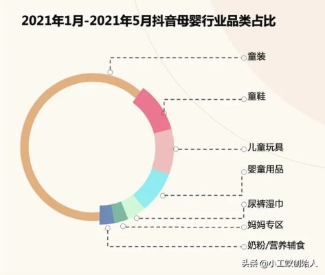 母婴品牌预售攻略，如何巧妙吸引消费者