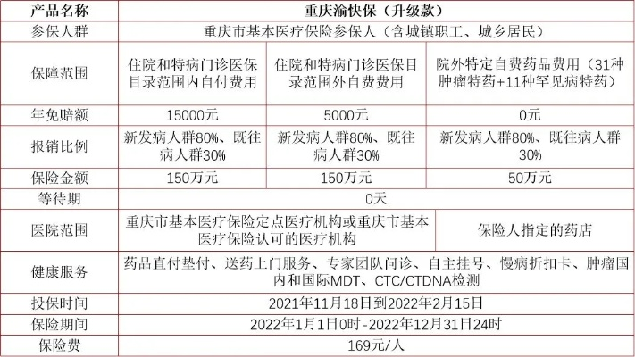重庆医保卡取现手续费详解，了解费用，避免误区