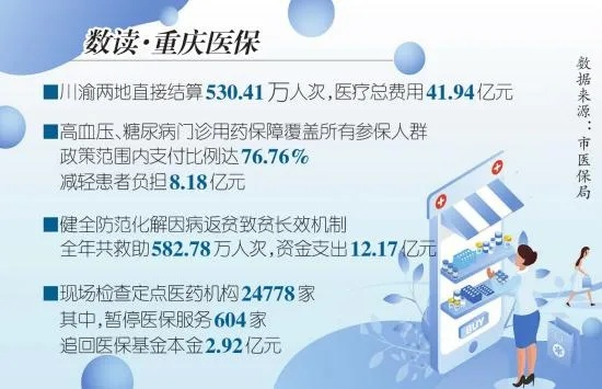 重庆医保卡取现手续费详解，了解费用，避免误区