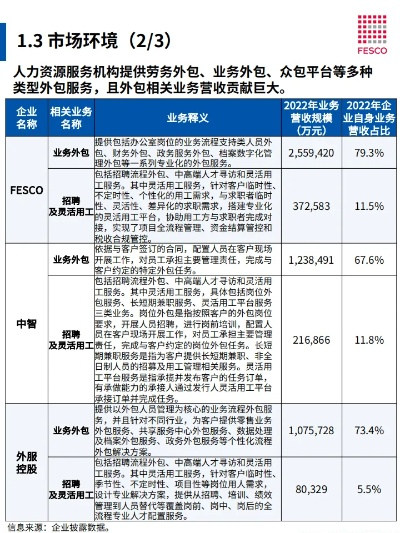 现在外包做什么赚钱多？热门行业与案例解析
