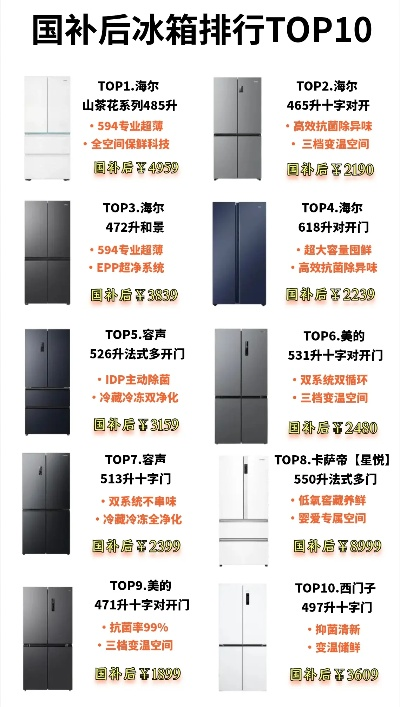 餐饮品牌商用冰柜排名指南