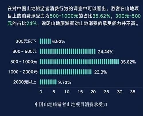 羊小咩便荔卡套出来一千，费率是多少？揭秘消费金融背后的秘密！