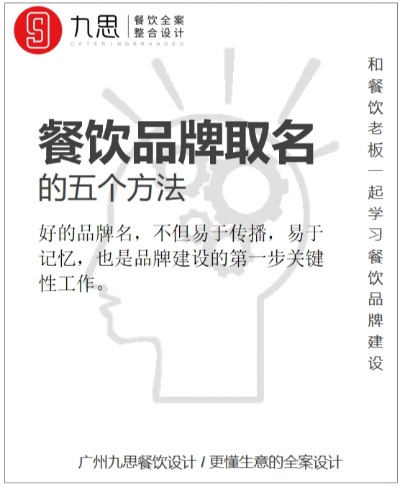 餐饮品牌命名的艺术与策略