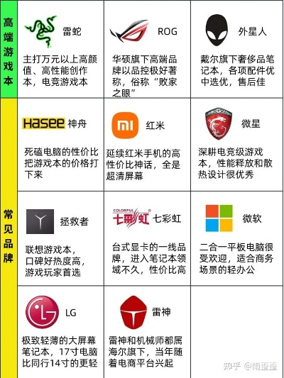 当前电脑大品牌概览