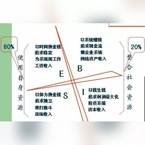 生活中该做什么工作赚钱，从实例探讨职业选择与财务规划