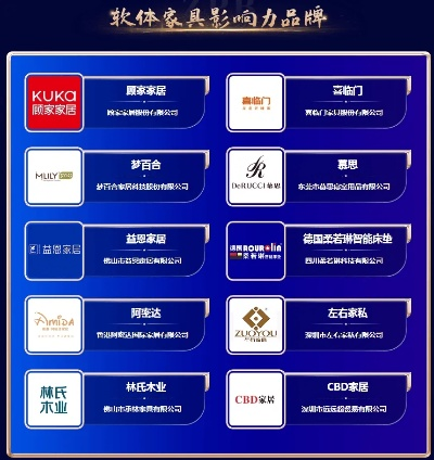 哈尔滨家居代理品牌排行榜