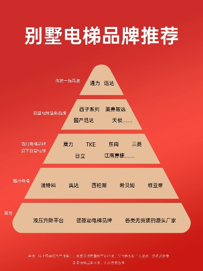 淮阴区电梯品牌一览