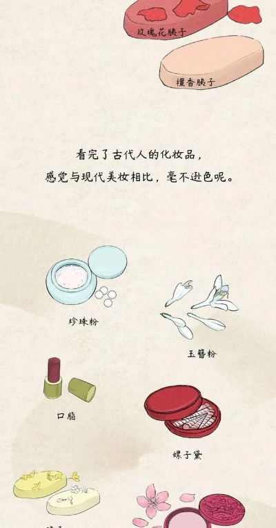 穿越时空的美妆传奇，古代化妆品品牌探秘