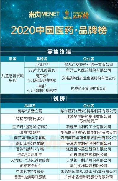 中国儿科医药品牌排名与案例解析