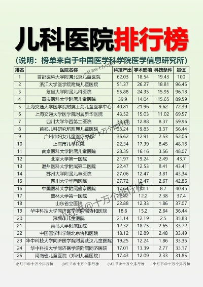 中国儿科医药品牌排名与案例解析