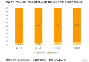 女性化妆品品牌市场分析与案例解读
