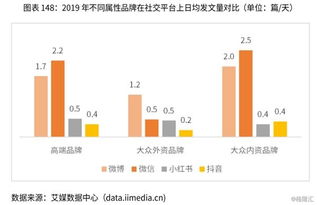 女性化妆品品牌市场分析与案例解读