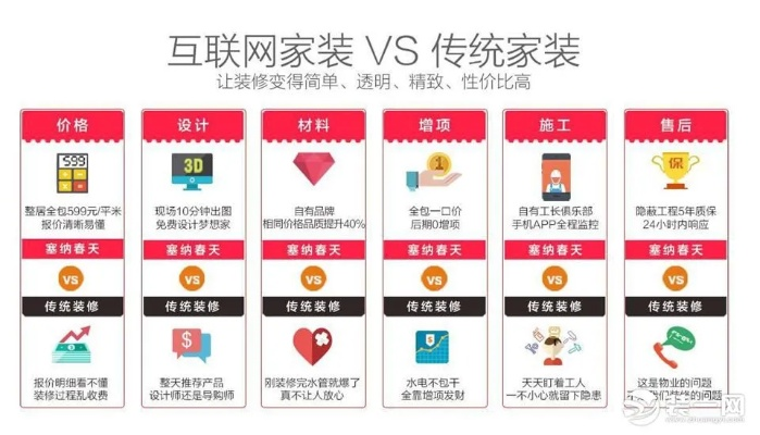 装修贷款，品牌与选择