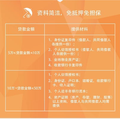 装修贷款，品牌与选择