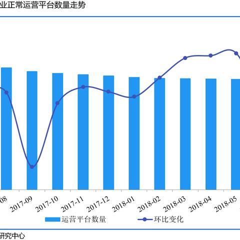 面对投资平台提现难题，您该如何抉择？