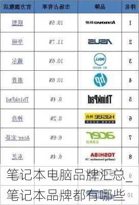 电脑品牌大全及辨识指南