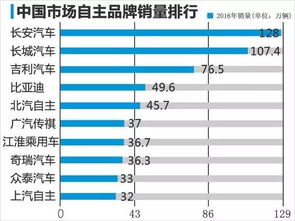 销量冠军的秘诀，汽车品牌排行榜上的那些事儿