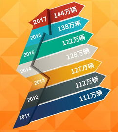 销量冠军的秘诀，汽车品牌排行榜上的那些事儿