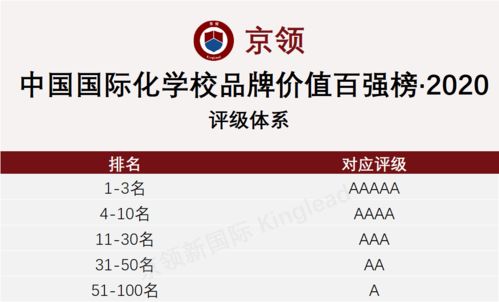 汽车品牌价值共生的五大支柱
