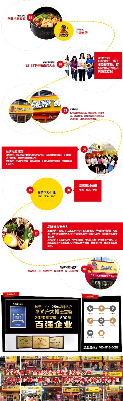 景翔集团产品加盟指南，一步步带你走上成功之路