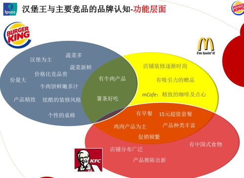餐饮品牌突围核心产品策略