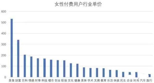产品开发做什么事业赚钱？看这些成功案例和趋势分析