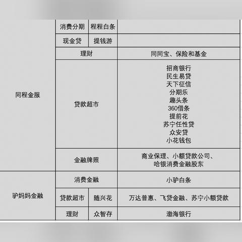 揭秘北京同程分期乐套现攻略，轻松套出你的资金！