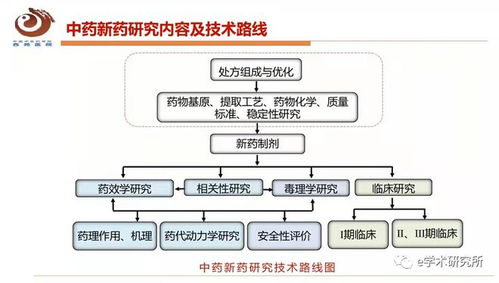 上海医药品牌策划渠道全攻略