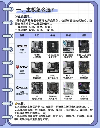 主板电脑品牌推荐