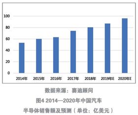 四川汽车品牌发展概览