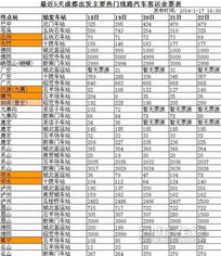 四川汽车品牌发展概览
