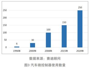 四川汽车品牌发展概览