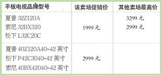 品牌空调与家电关系大吗？