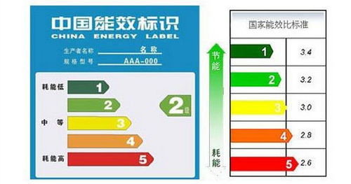 品牌空调与家电关系大吗？