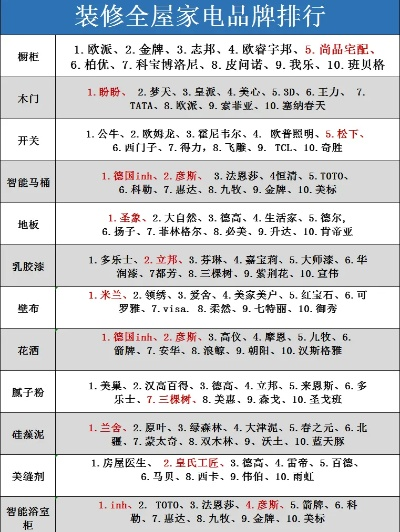 装修同等档次品牌排行