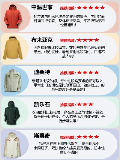 户外速干衣品牌比较指南