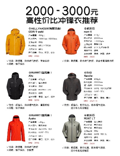 户外速干衣品牌比较指南