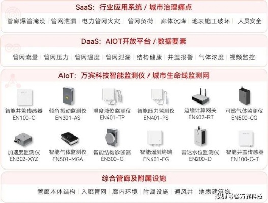 上海运维智慧管廊价目表详解，了解下的新型城市基础设施运维成本