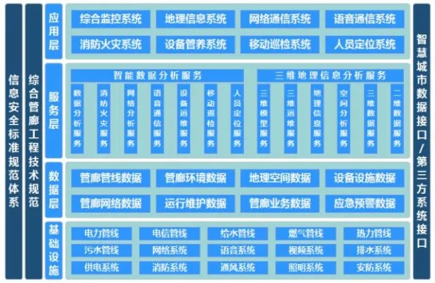 上海运维智慧管廊价目表详解，了解下的新型城市基础设施运维成本