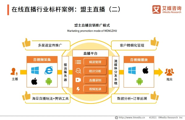 直播间怎么挂加盟链接—实操指南与案例分析