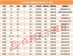 中职做什么最赚钱，热门行业与成功案例分析
