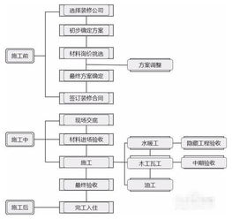 公积金第二次取现要求详解，流程、条件与注意事项