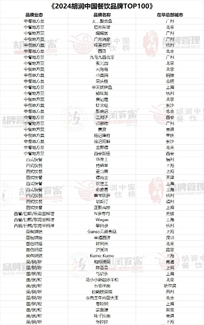 江苏餐饮品牌加盟指南