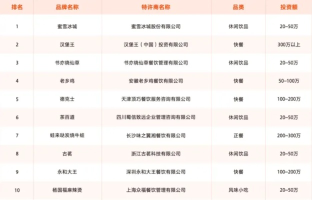 江苏餐饮品牌加盟指南