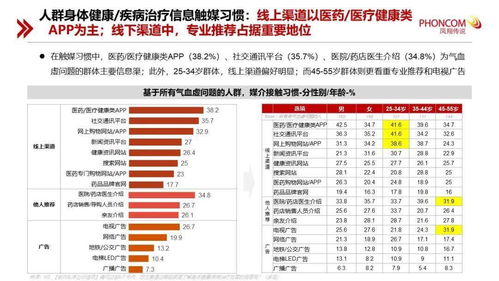 医药品牌营销分析报告